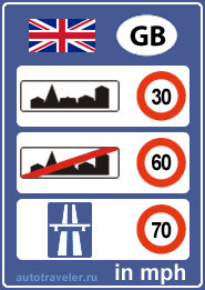 Ограничения скорости в Великобритании